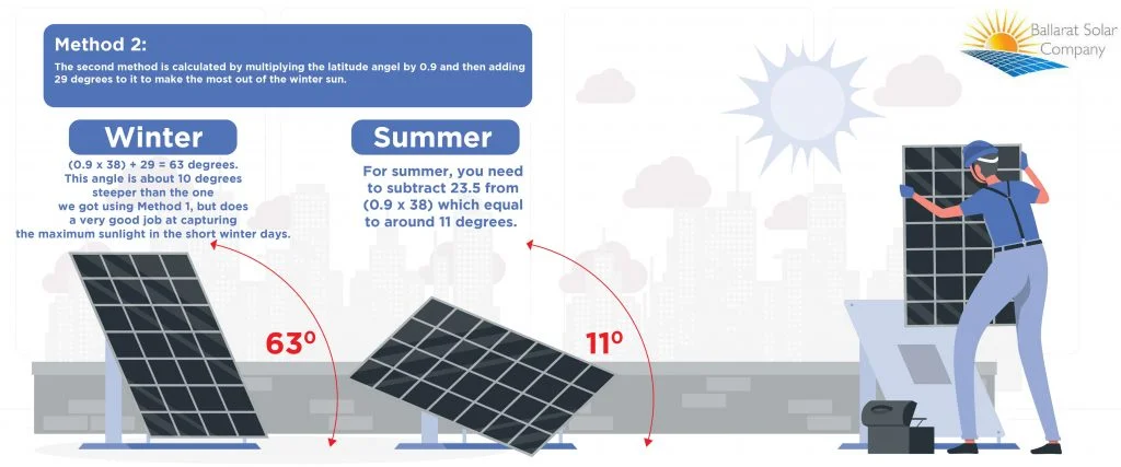 solar panel installation tilt angle method 2