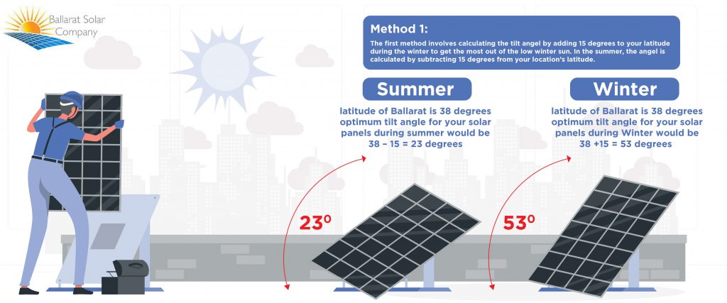 solar panel installation best angle