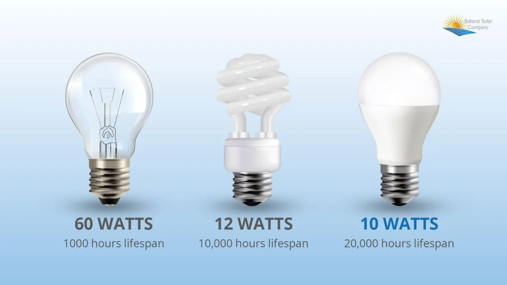 Why are LED's so Bright? - LEDinAction