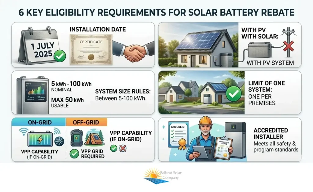 What does “battery rebate in Victoria eligibility” mean?